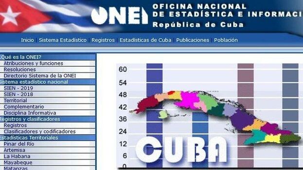Artemisa (Cuba) information, statistics and results